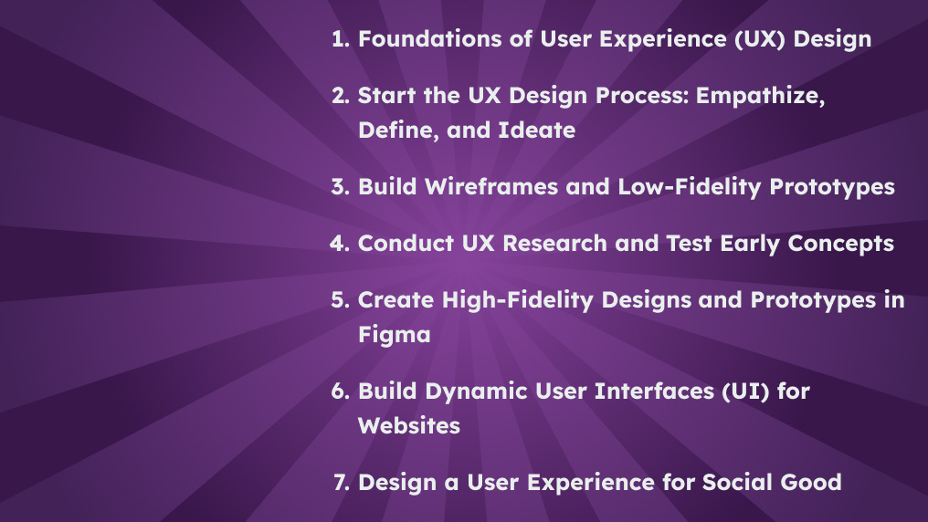 UX Design Certification